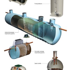 Underground Tanks